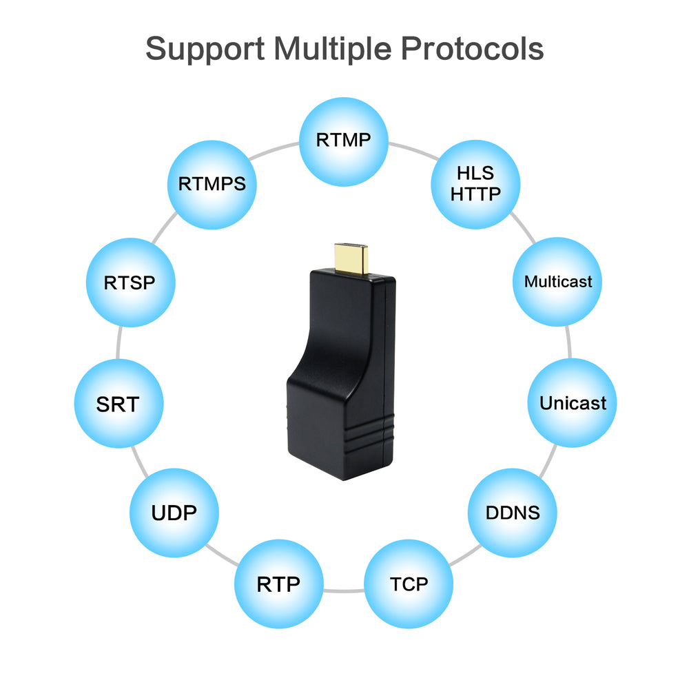 Uhdlink UE-2K H.265 H.264 HDMI Video Encoder