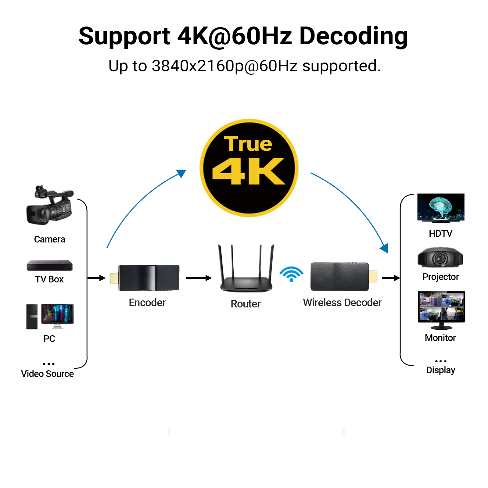 Uhdlink UDW-4K Wireless 2160p60 Wi-Fi HDMI Decoder