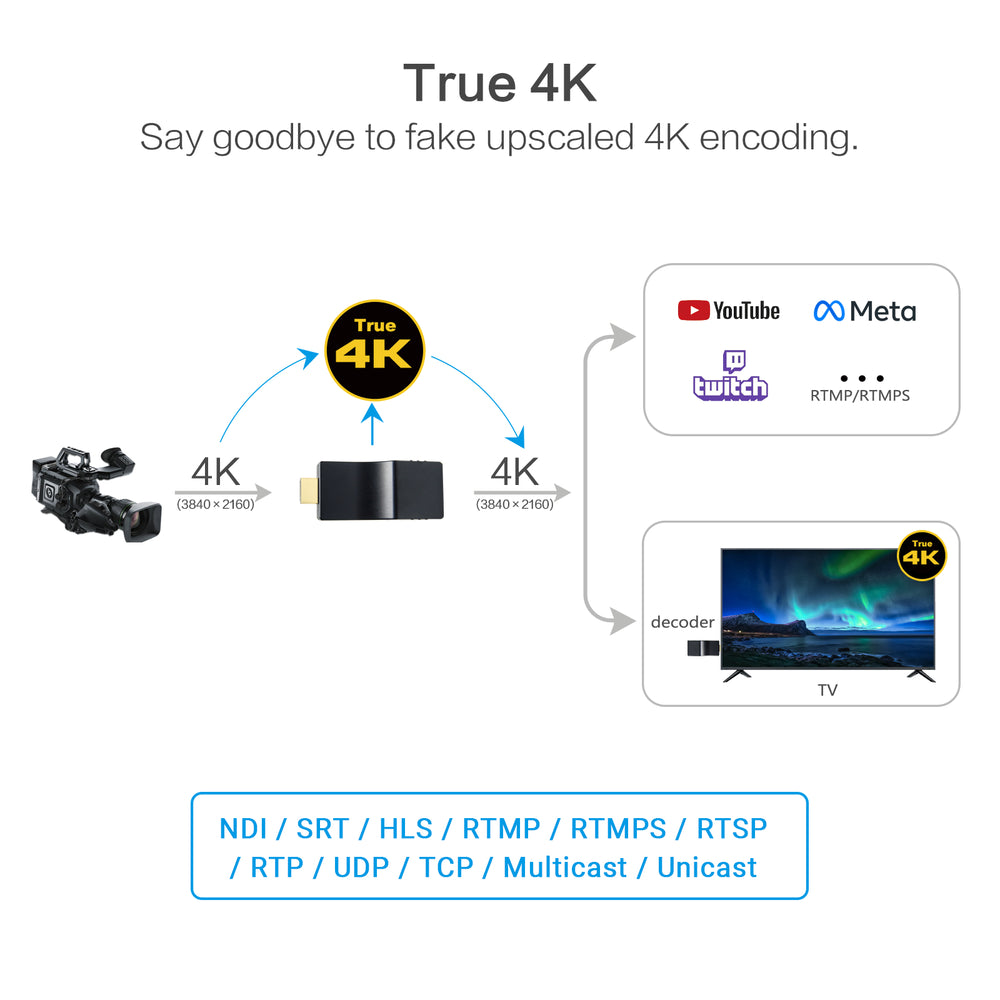 Uhdlink UE-4K NDI H.265 H.264 HDMI Video Encoder