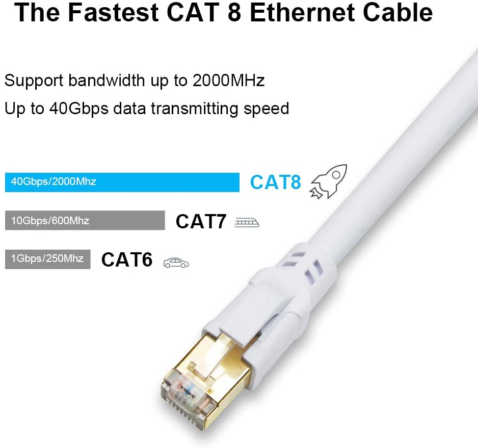 Uhdlink 10Pack Round CAT8 Cable White