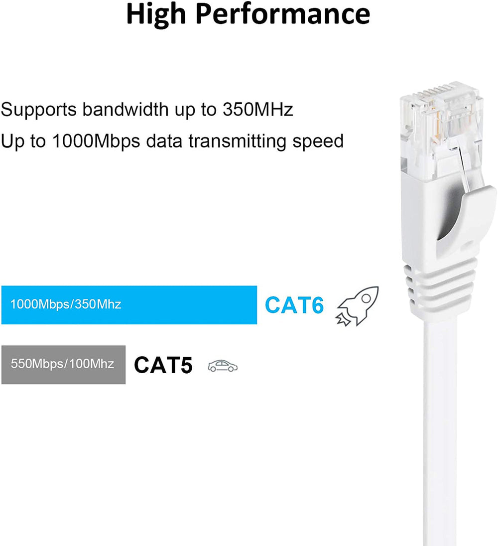 Uhdlink Flat Cat6 Cable White