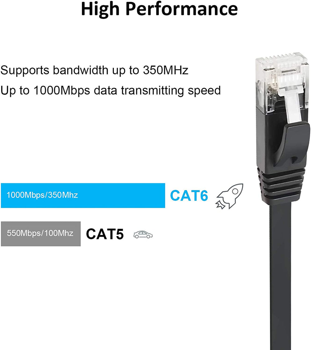 Uhdlink Flat Cat6 Cable Black