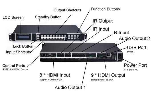 Uhdlink 8*9 HDMI Matrix Switch, Industrial-Grade HDMI Matrix 4K@60Hz IN/OUT AGP-UHD-8*9