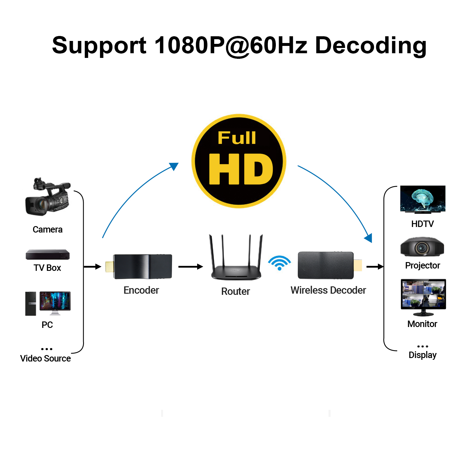 Uhdlink UDW-2K Wireless SRT Full HD HDMI Video Decoder