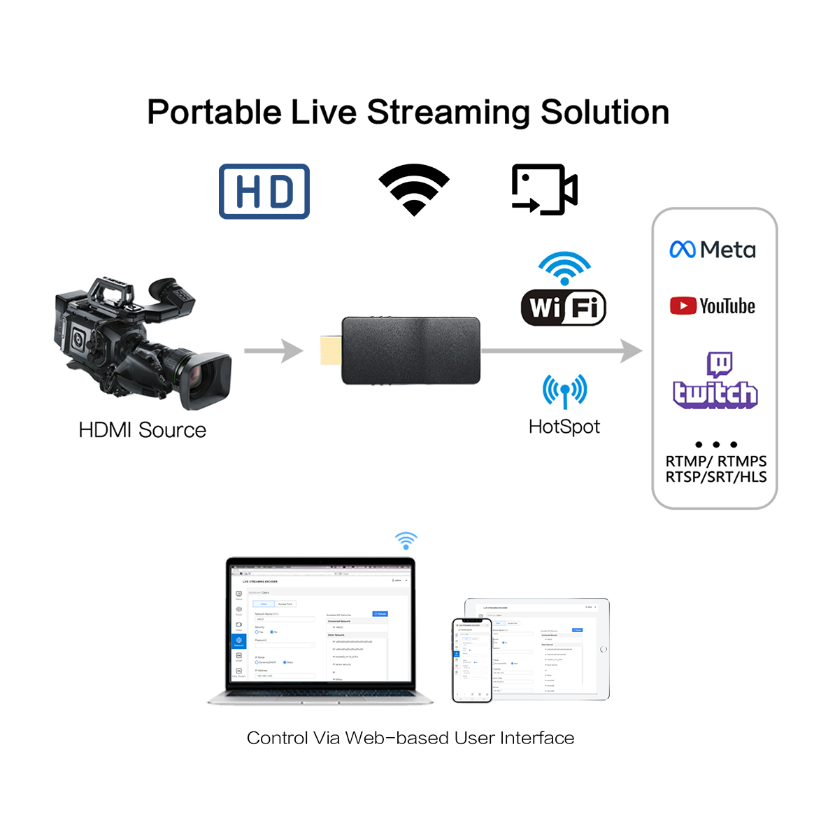 Uhdlink UEW-2KPlus Wireless HDMI Video Encoder for Live Streaming, 1080P SRT Encoder over Wifi on Facebook Youtube & More