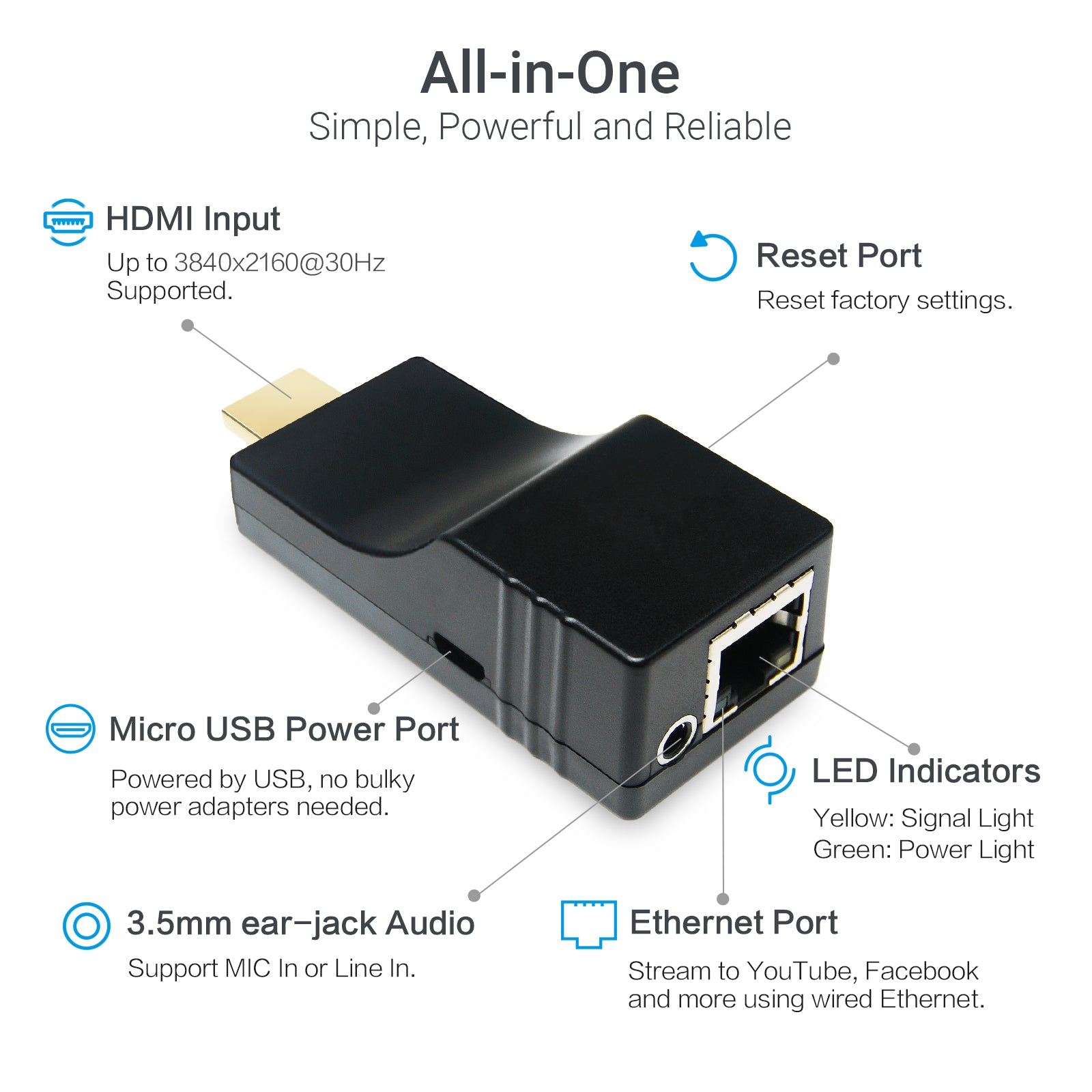 Uhdlink UE-4K NDI H.265 H.264 HDMI Video Encoder