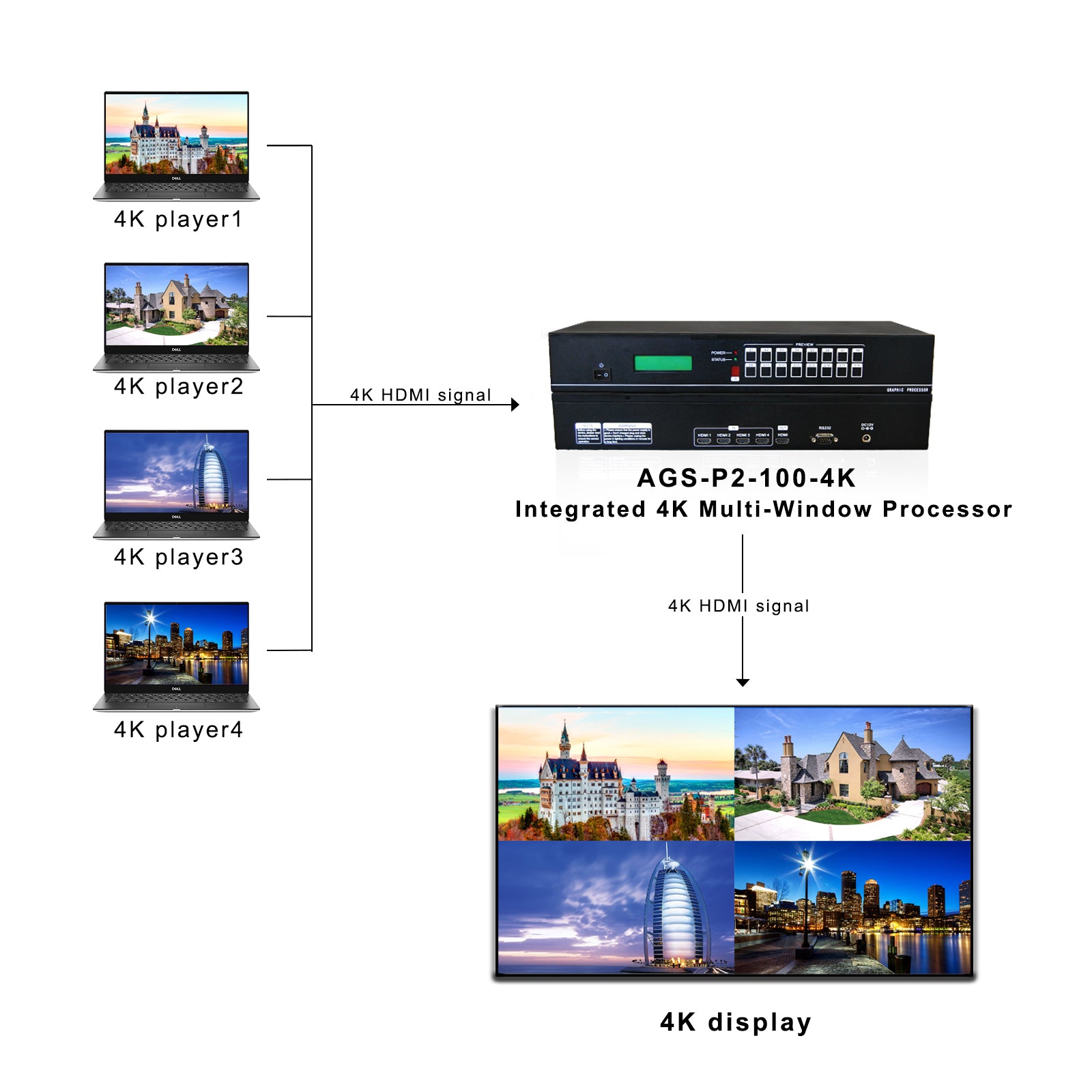 Uhdlink AGS-P2-100-4K 4K UHD HDMI Multi-Window Processor For 4K Image Processing & Display