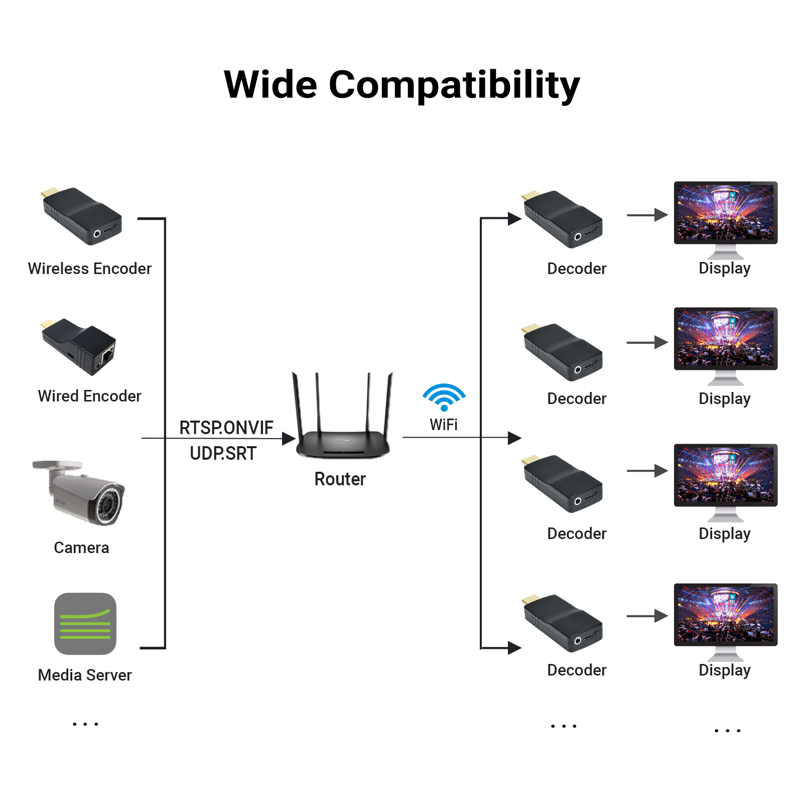 Uhdlink UDW-4K Wireless 2160p60 Wi-Fi HDMI Decoder