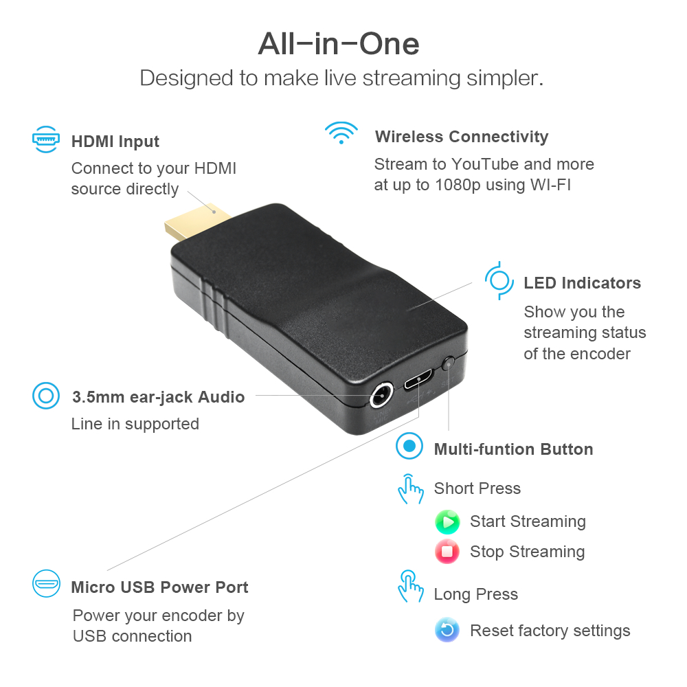 Uhdlink UEW-2K Wireless H.265 H.264 HDMI Live Video Encoder