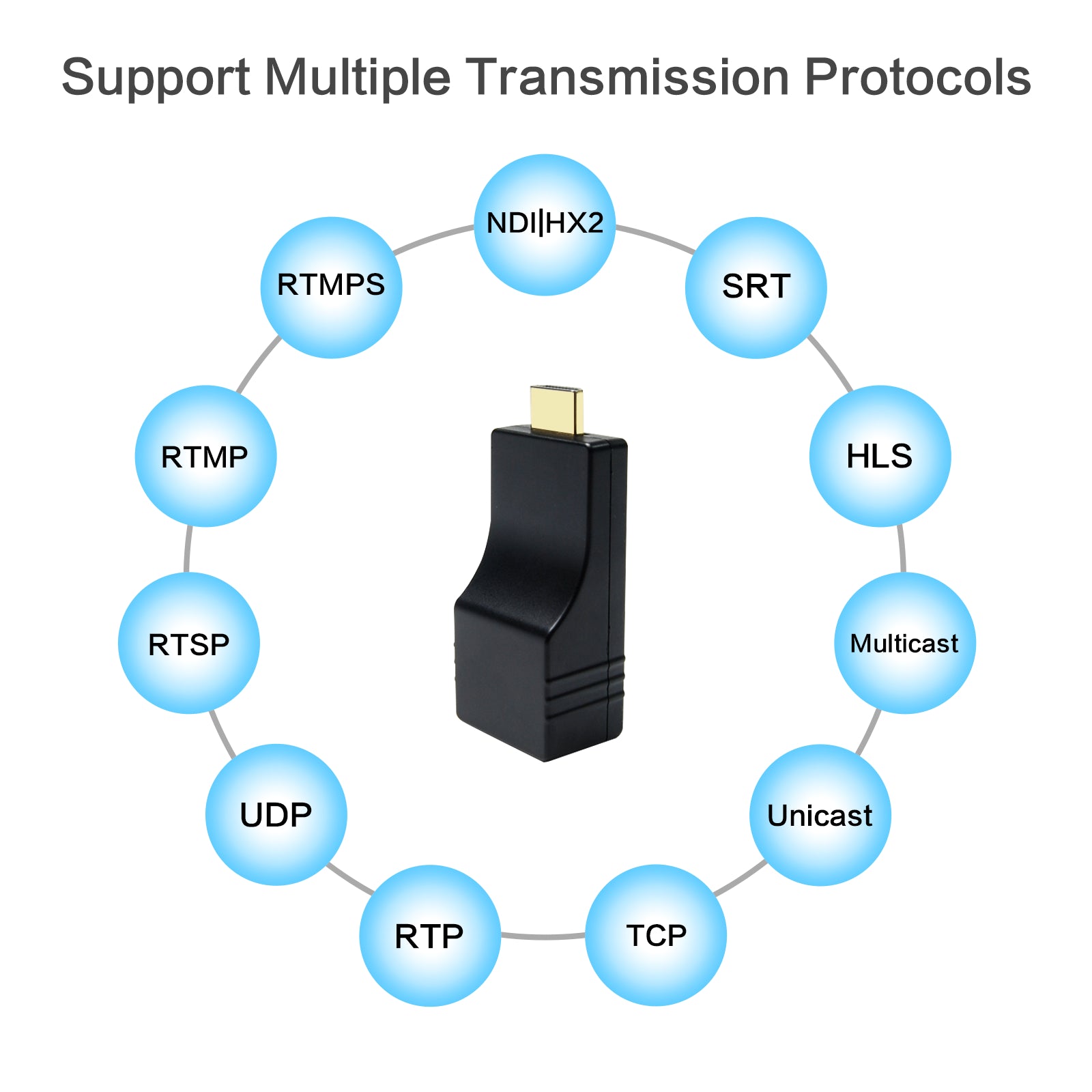 Uhdlink UE-4K NDI H.265 H.264 HDMI Video Encoder