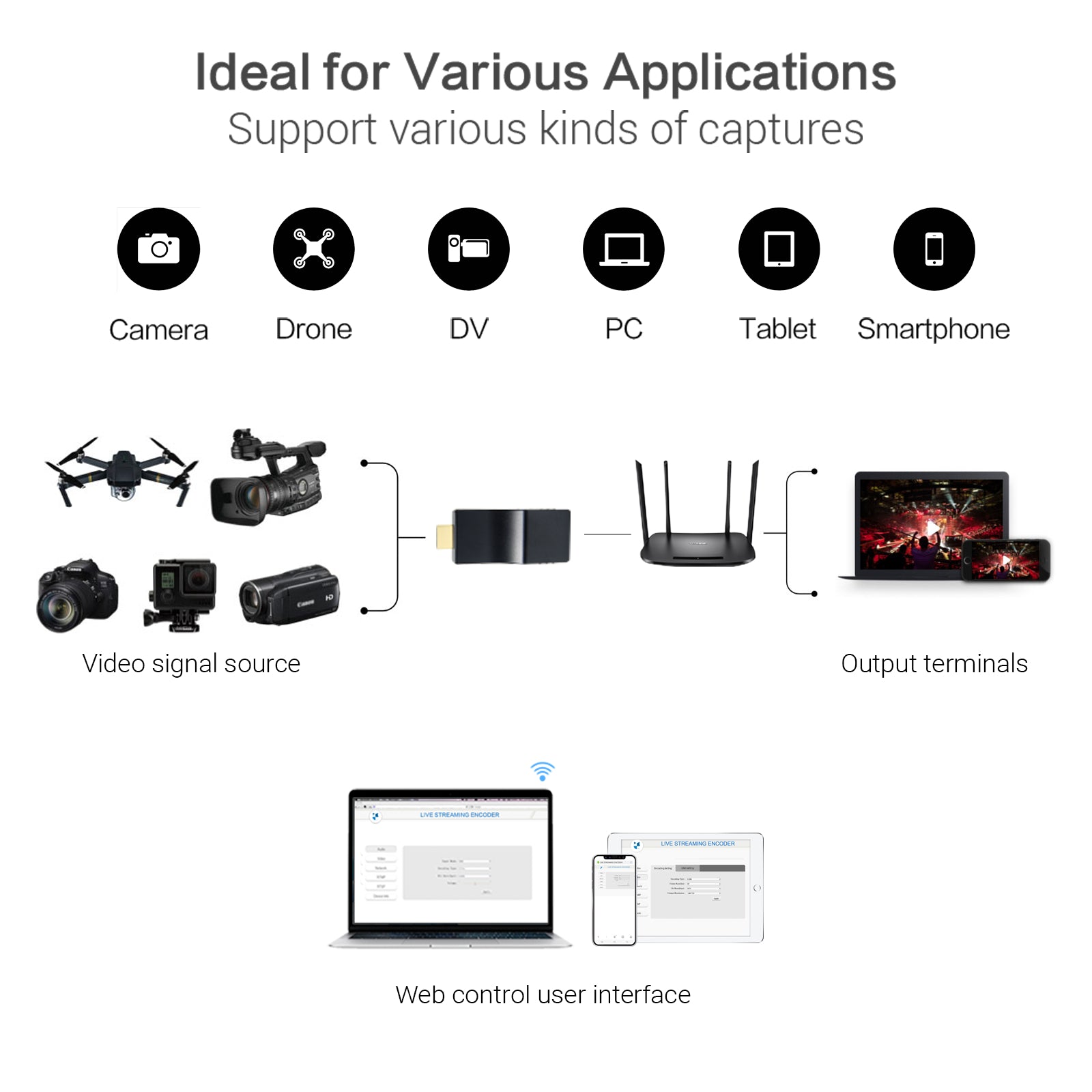 Uhdlink UEA-2K H.264 HDMI Video Encoder