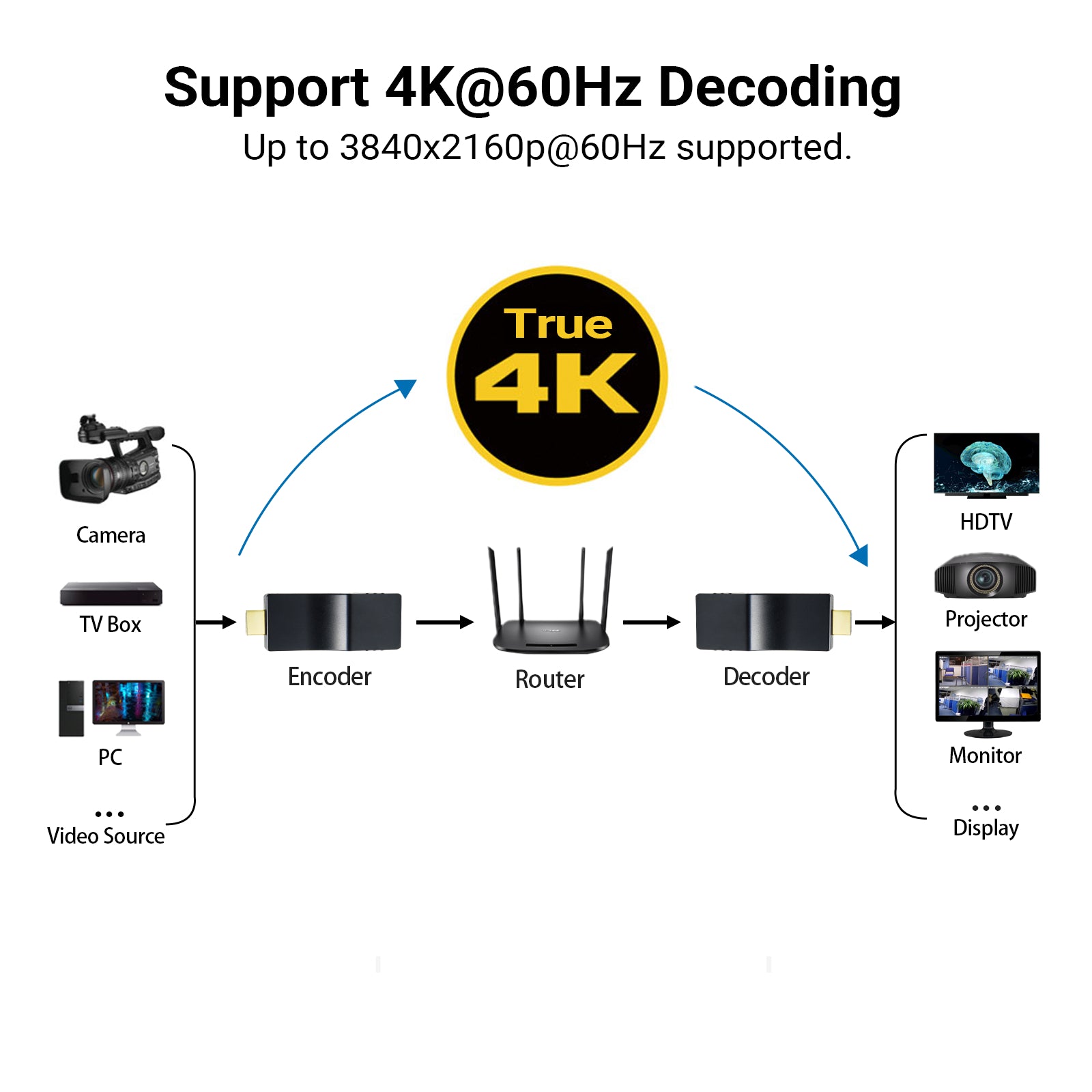 Uhdlink UD-4K SRT 4K HDMI Over IP Video Decoder