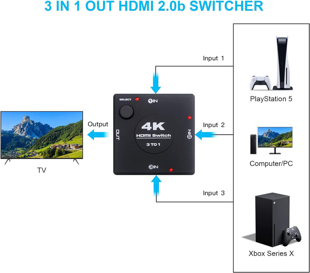 Uhdlink 3 In 1 Out HDMI 2.1 Switcher 4K@60Hz