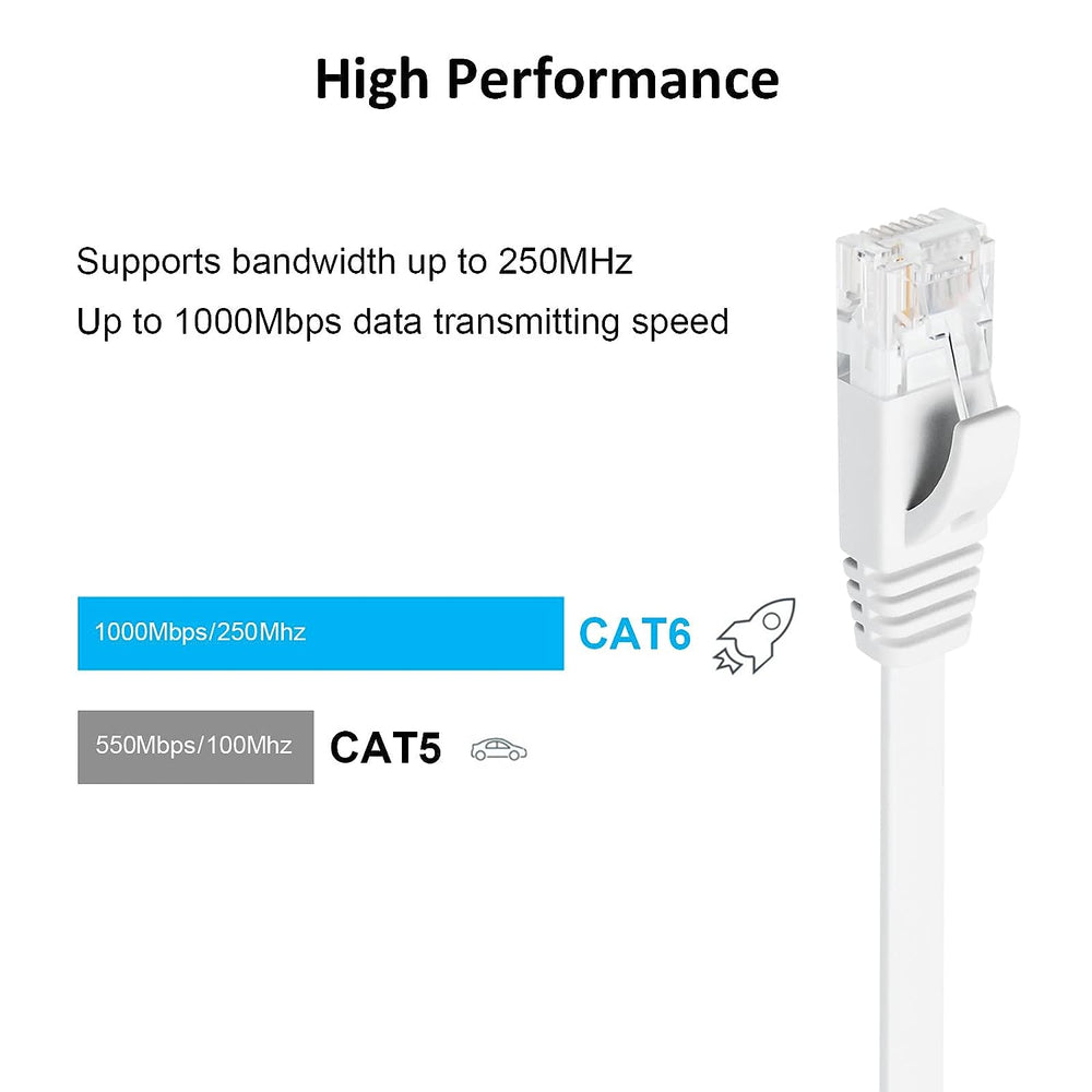 Uhdlink 6Pack Flat Cat6 Cable White