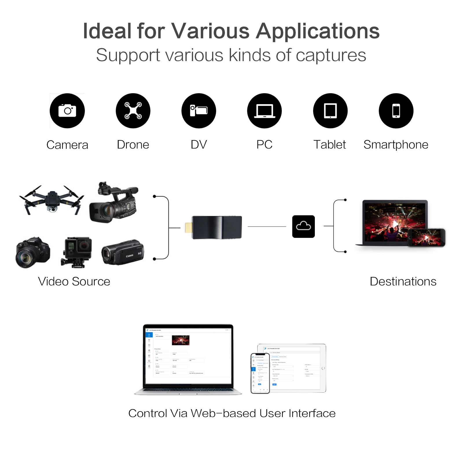 Uhdlink UE-4K NDI H.265 H.264 HDMI Video Encoder