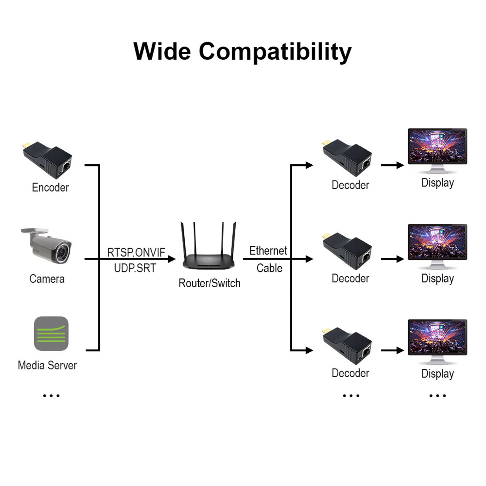 Uhdlink UD-4K SRT 4K HDMI Over IP Video Decoder