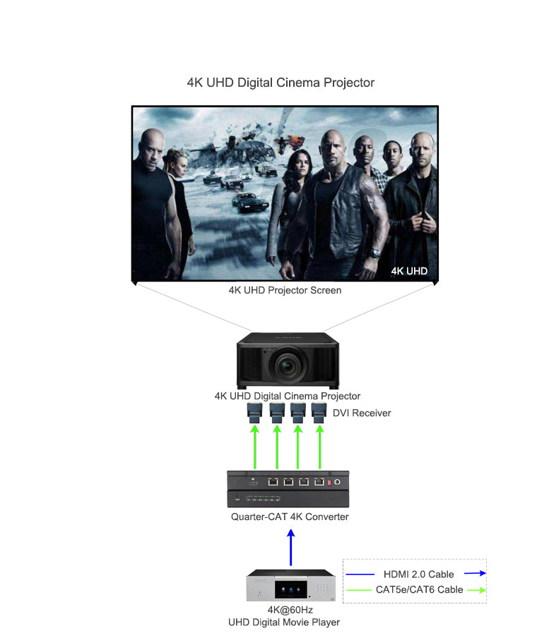 Uhdlink Quarter-CAT HDMI 4K to CAT Mini 4K@60Hz Converter, chroma sampling 4:4:4